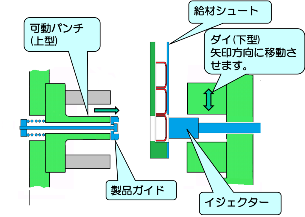 動作原理