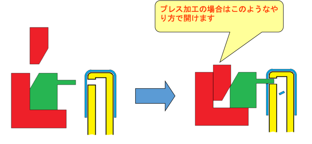 側面孔開けとは